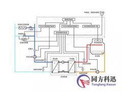 中央空調(diào)水機(jī)與氟機(jī)的終極大PK