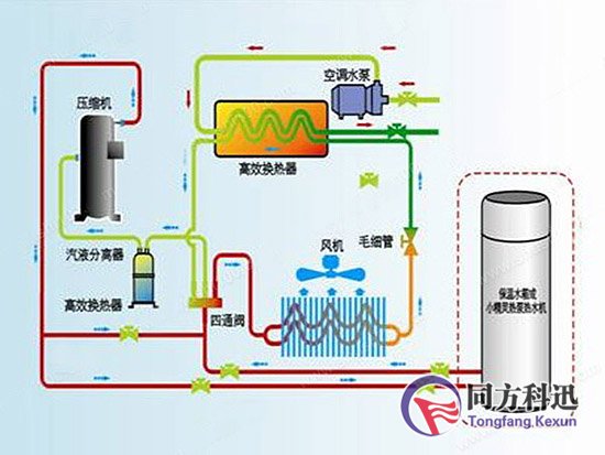 空氣能中央空調(diào)