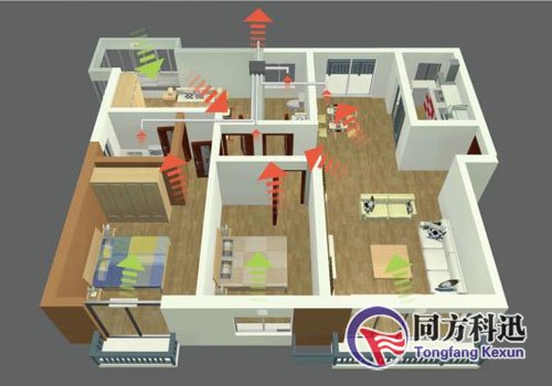 中央空調(diào)新風(fēng)量