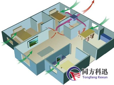 中央新風(fēng)系統(tǒng)