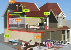 新風(fēng)系統(tǒng)安裝注意事項