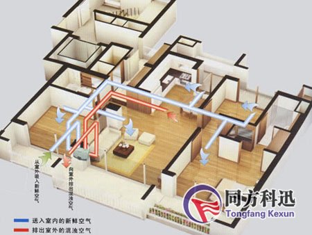 新風系統(tǒng)設(shè)計