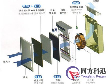 空氣凈化器組件