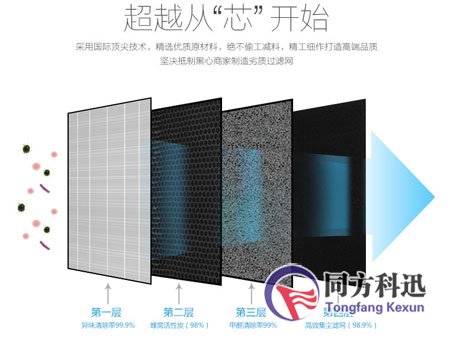 空氣凈化器過濾網(wǎng)