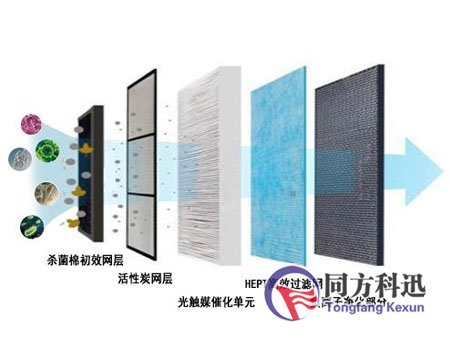 新風(fēng)系統(tǒng)過濾網(wǎng)